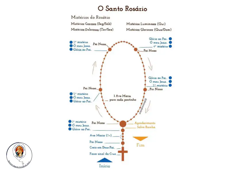 Rosário Meditado